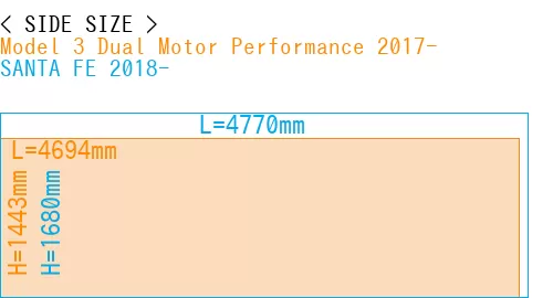 #Model 3 Dual Motor Performance 2017- + SANTA FE 2018-